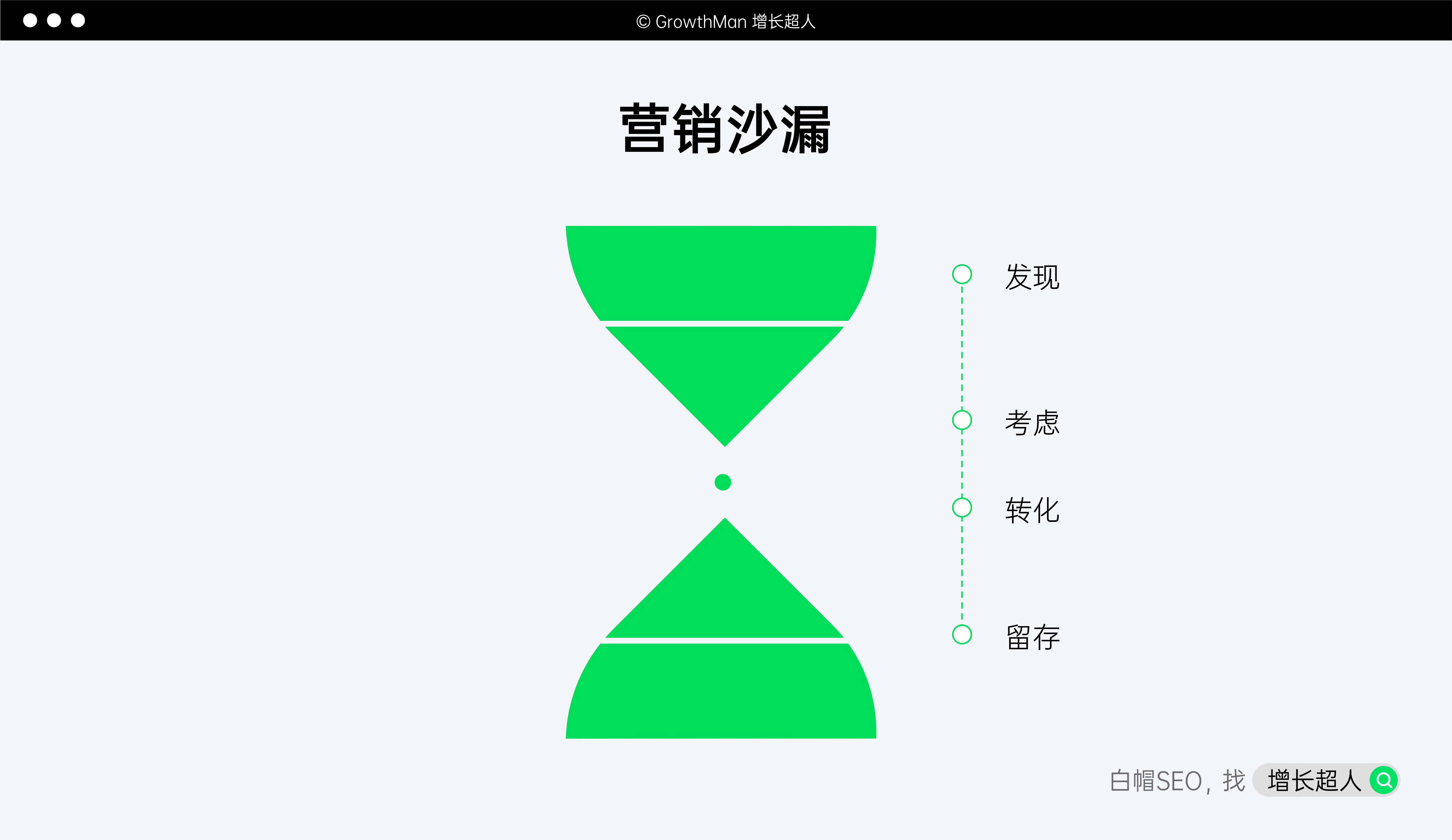 seo怎么做好_seo操作教程